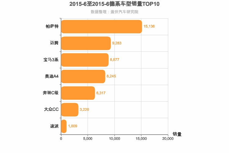 2015年6月德系B级轿车销量排行榜