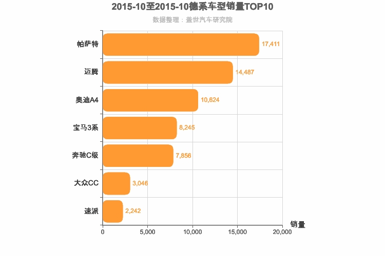 2015年10月德系B级轿车销量排行榜
