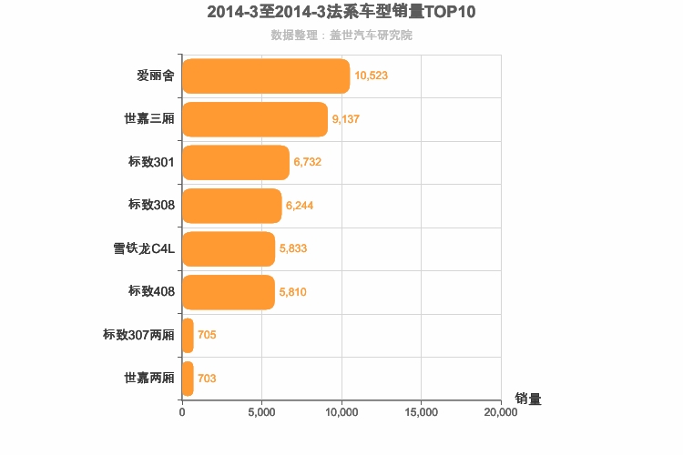 2014年3月法系A级轿车销量排行榜