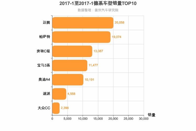 2017年1月德系B级轿车销量排行榜