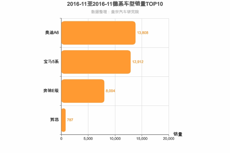 2016年11月德系C级轿车销量排行榜