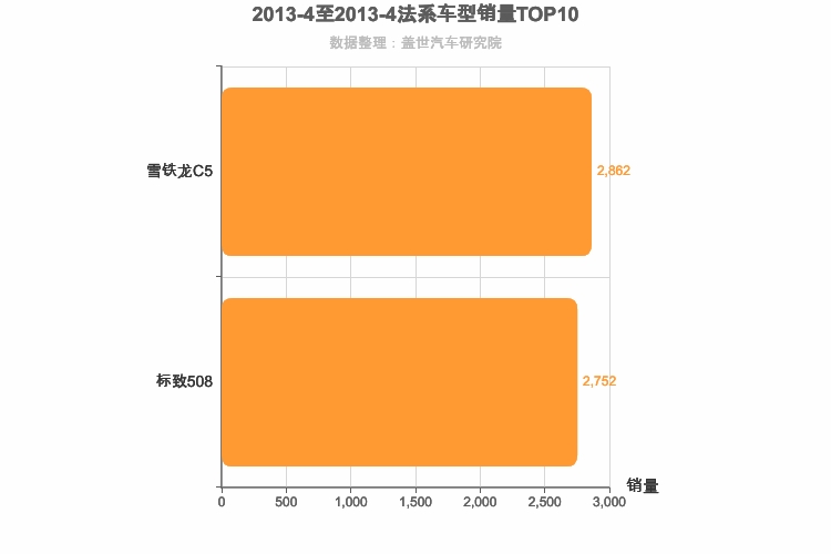 2013年4月法系B级轿车销量排行榜