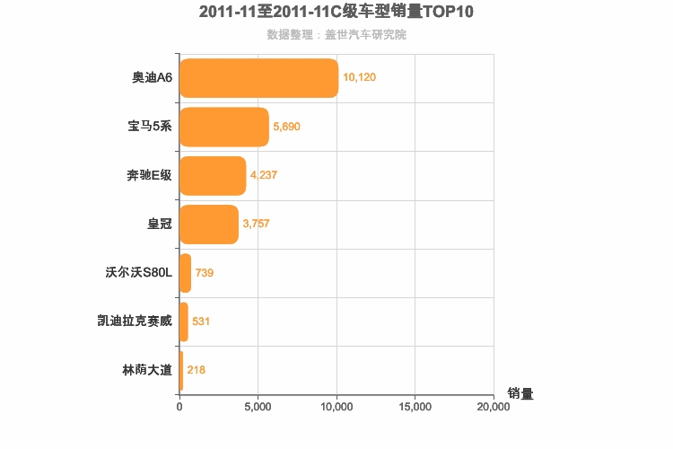 2011年11月C级轿车销量排行榜