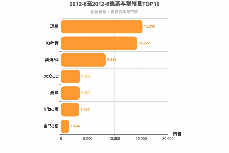2012年6月德系B级轿车销量排行榜