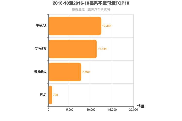 2016年10月德系C级轿车销量排行榜