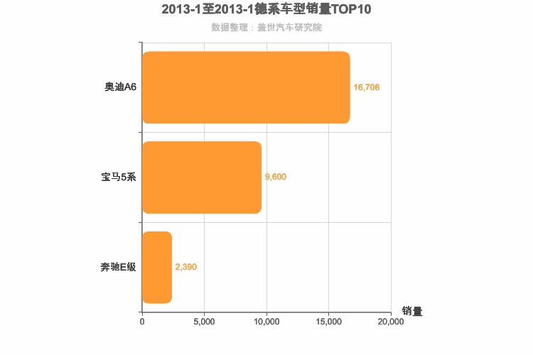2013年1月德系C级轿车销量排行榜