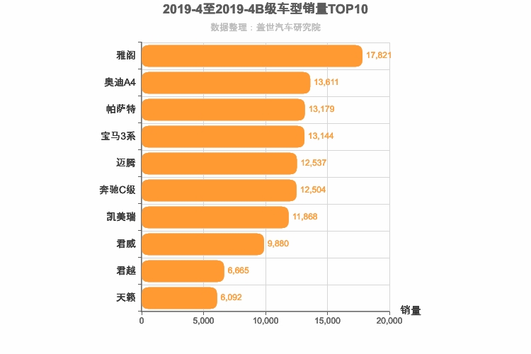 2019年4月B级轿车销量排行榜