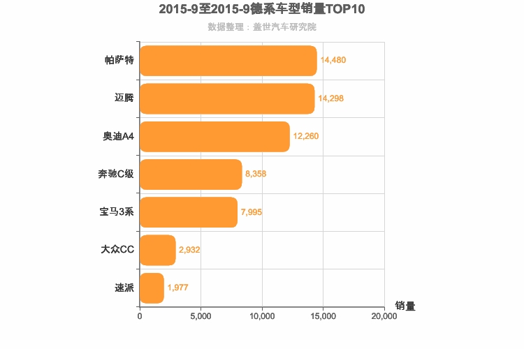 2015年9月德系B级轿车销量排行榜