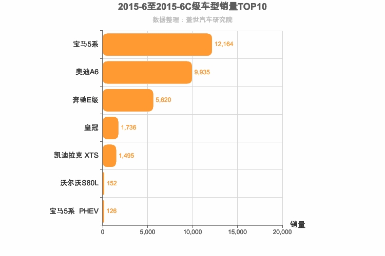2015年6月C级轿车销量排行榜