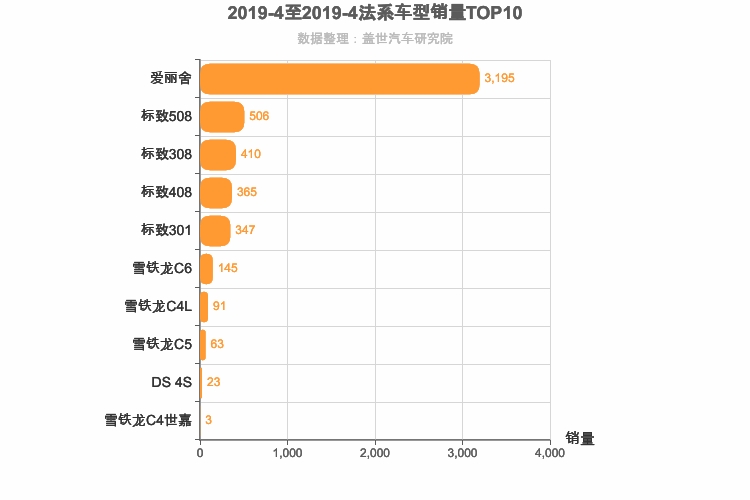 2019年4月法系轿车销量排行榜