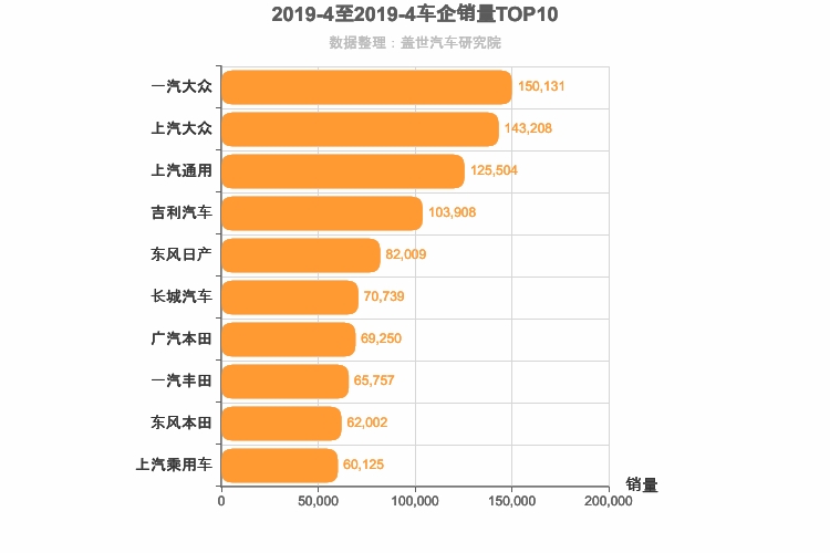 2019年4月所有车企销量排行榜