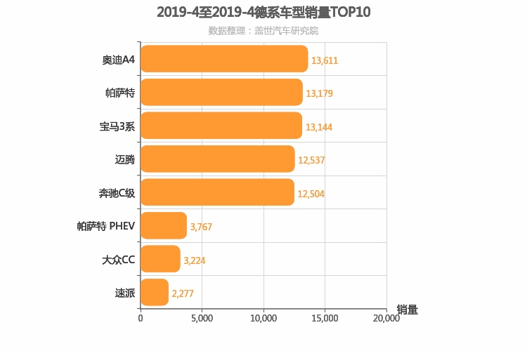 2019年4月德系B级轿车销量排行榜