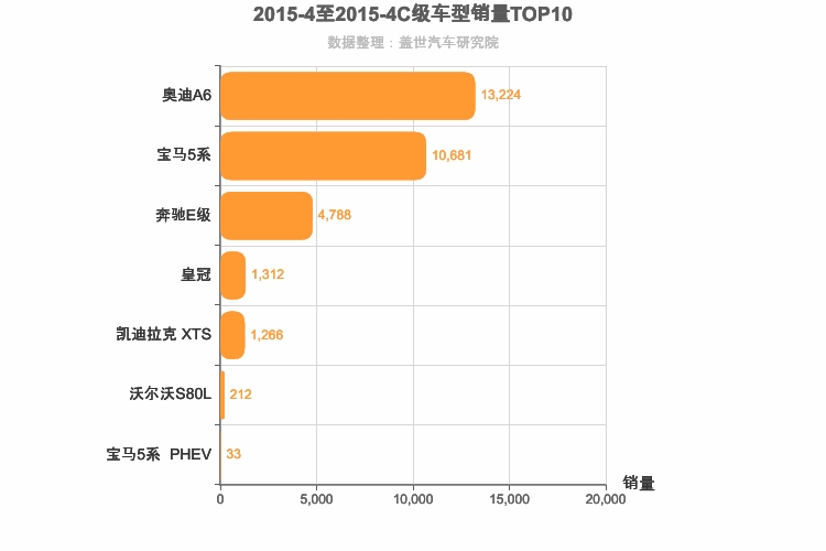 2015年4月C级轿车销量排行榜