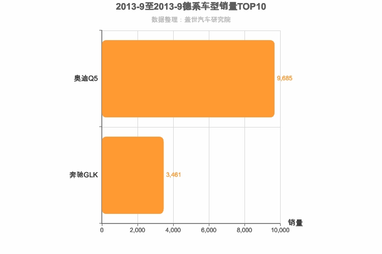 2013年9月德系中型SUV销量排行榜