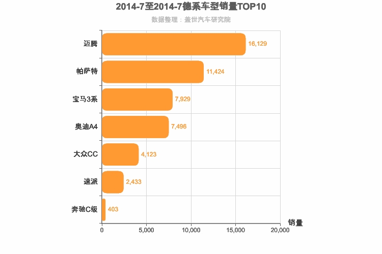 2014年7月德系B级轿车销量排行榜