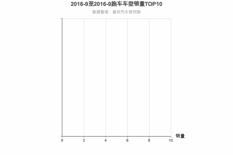 2016年9月跑车轿车销量排行榜