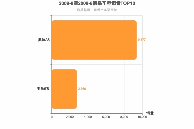 2009年8月德系C级轿车销量排行榜