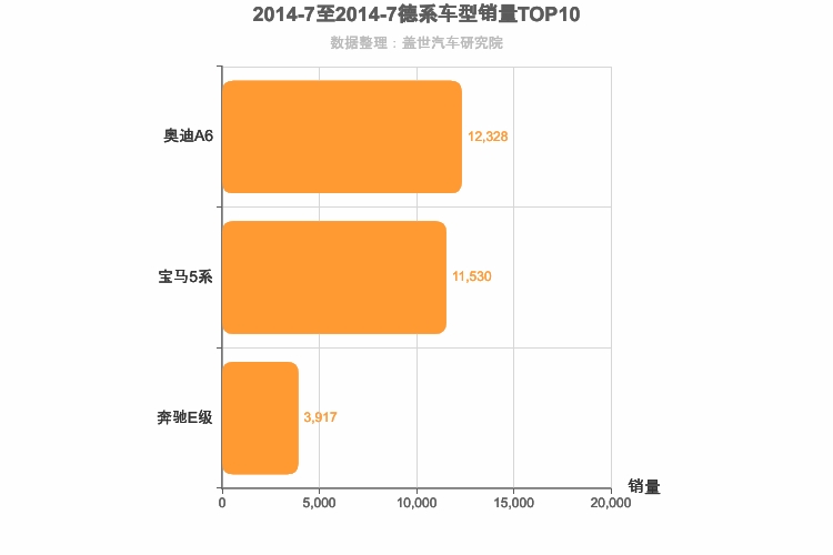 2014年7月德系C级轿车销量排行榜