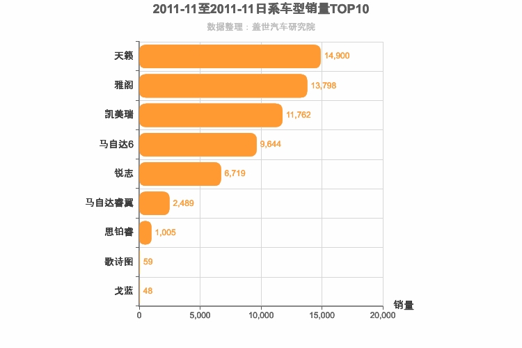 2011年11月日系B级轿车销量排行榜