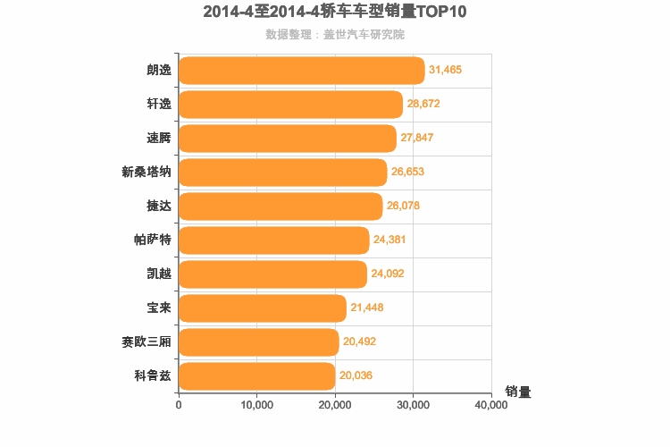 2014年4月轿车销量排行榜