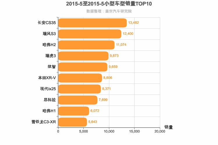 2015年5月小型SUV销量排行榜