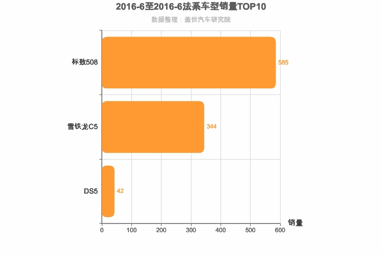 2016年6月法系B级轿车销量排行榜