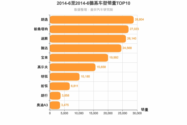 2014年6月德系A级轿车销量排行榜