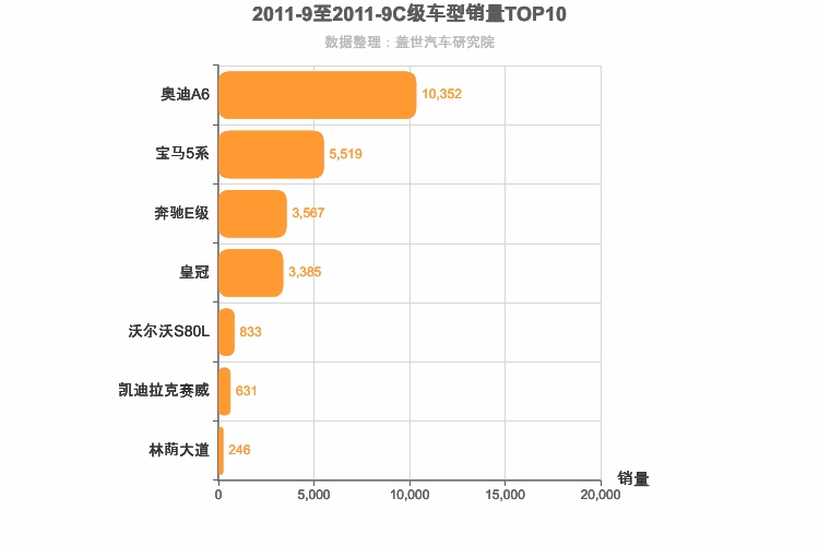 2011年9月C级轿车销量排行榜