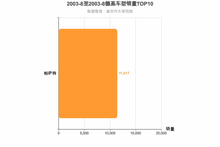 2003年8月德系B级轿车销量排行榜