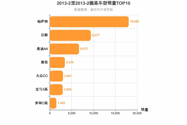 2013年2月德系B级轿车销量排行榜
