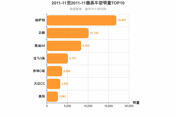 2011年11月德系B级轿车销量排行榜