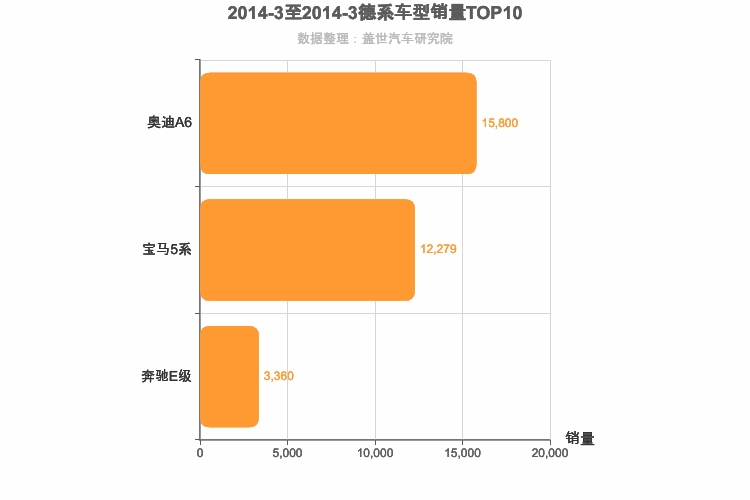 2014年3月德系C级轿车销量排行榜