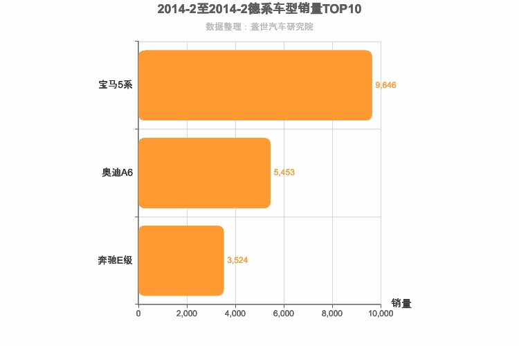 2014年2月德系C级轿车销量排行榜