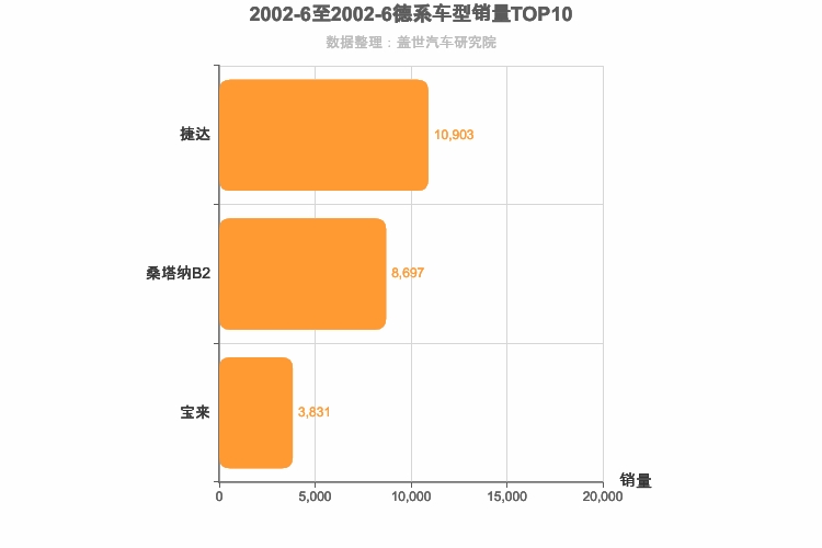 2002年6月德系A级轿车销量排行榜