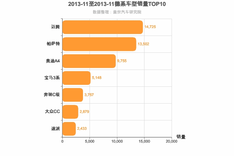 2013年11月德系B级轿车销量排行榜