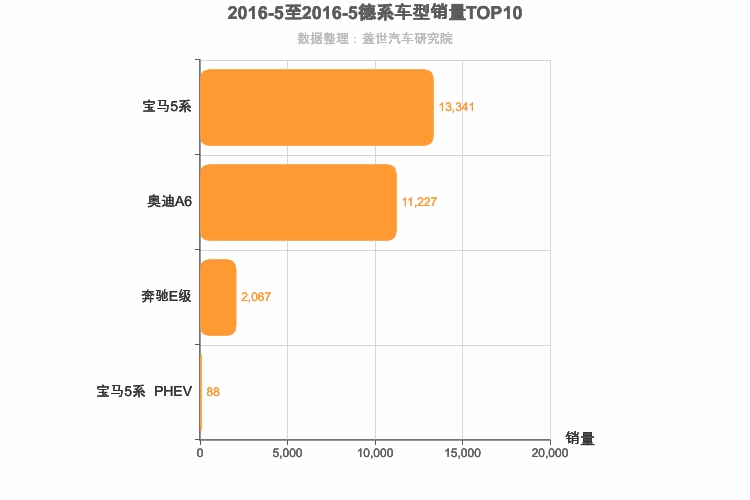 2016年5月德系C级轿车销量排行榜