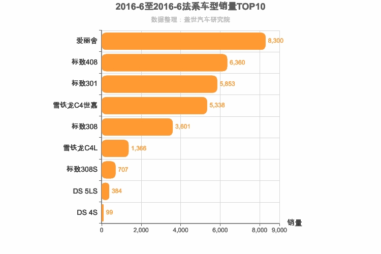 2016年6月法系A级轿车销量排行榜