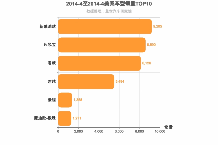 2014年4月美系B级轿车销量排行榜