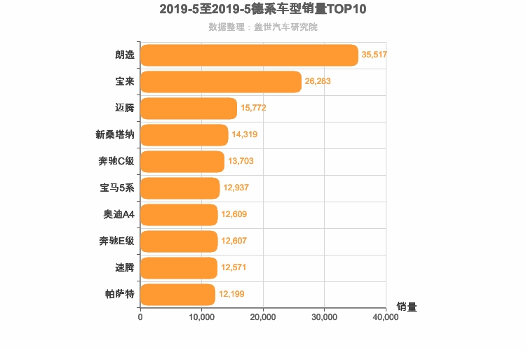2019年5月德系轿车销量排行榜