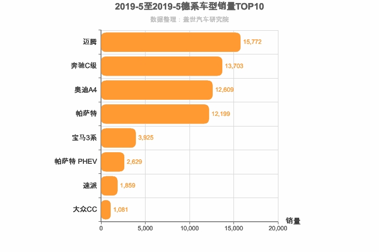 2019年5月德系B级轿车销量排行榜