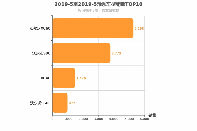 2019年5月瑞系车型销量排行榜