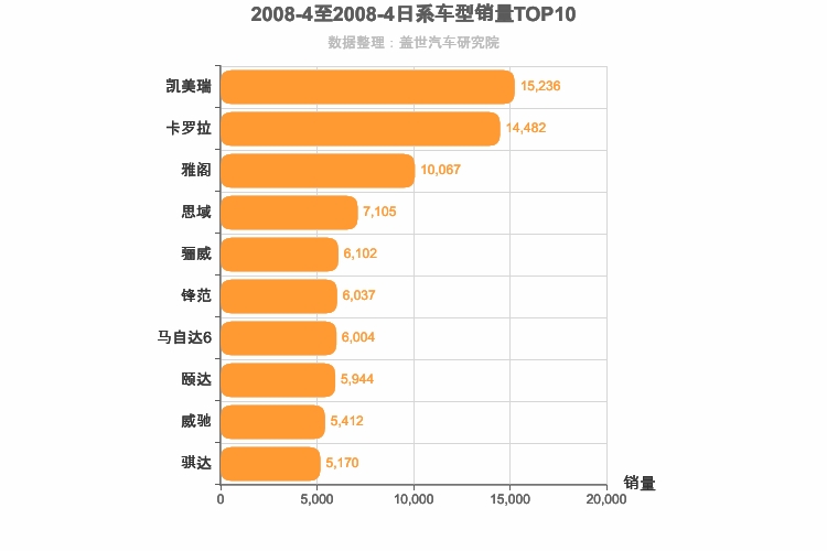 2008年4月日系轿车销量排行榜