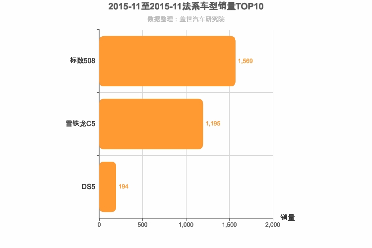 2015年11月法系B级轿车销量排行榜