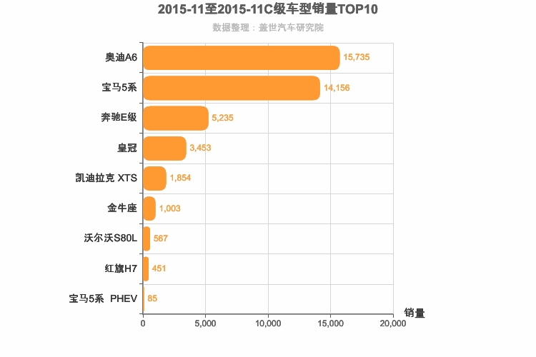 2015年11月C级轿车销量排行榜