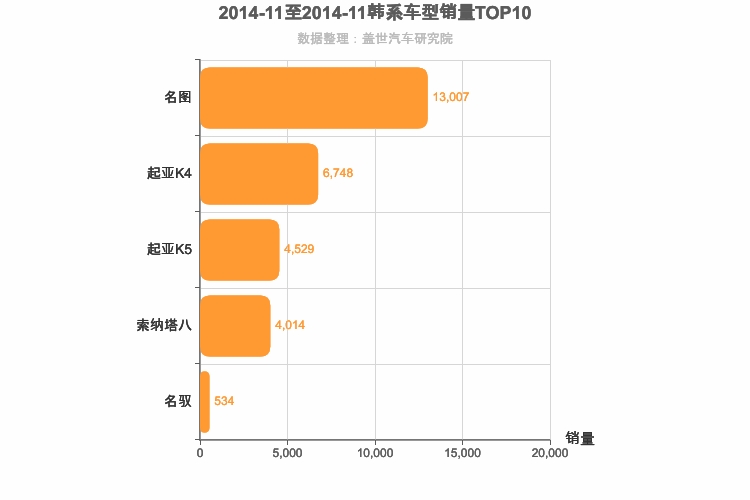 2014年11月韩系B级轿车销量排行榜