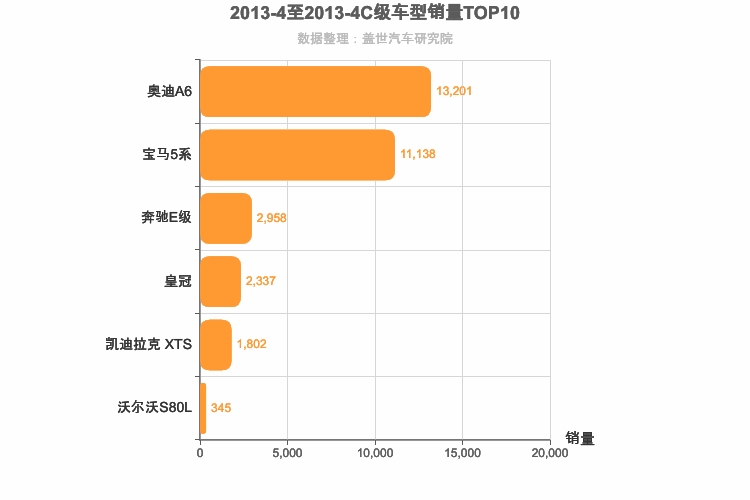 2013年4月C级轿车销量排行榜