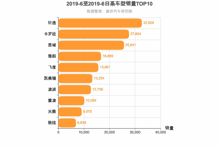 2019年6月日系轿车销量排行榜