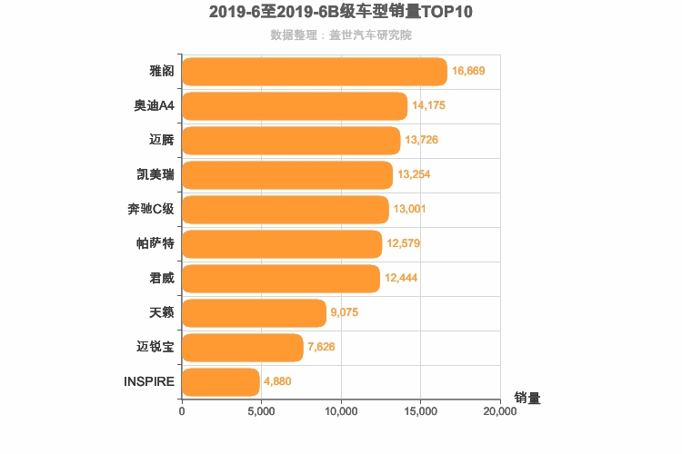 2019年6月B级轿车销量排行榜