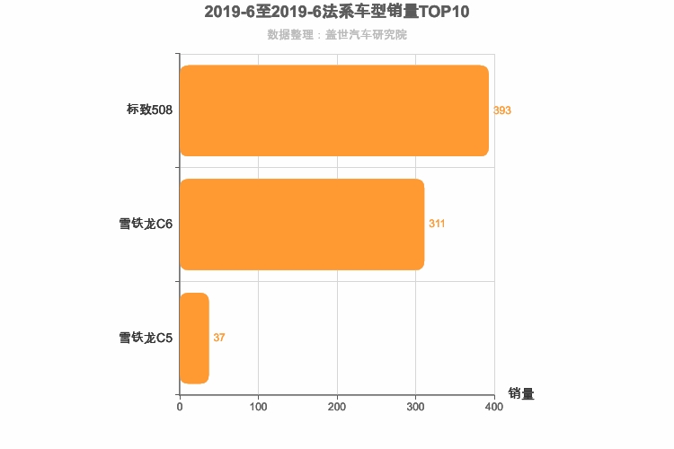 2019年6月法系B级轿车销量排行榜