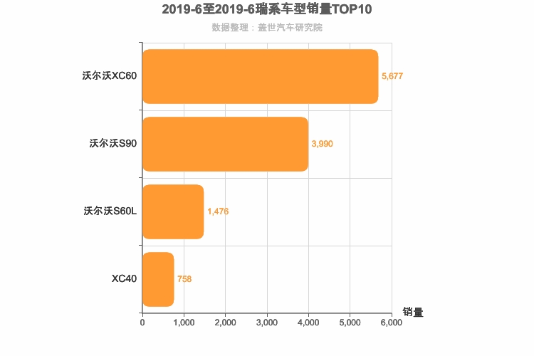 2019年6月瑞系车型销量排行榜